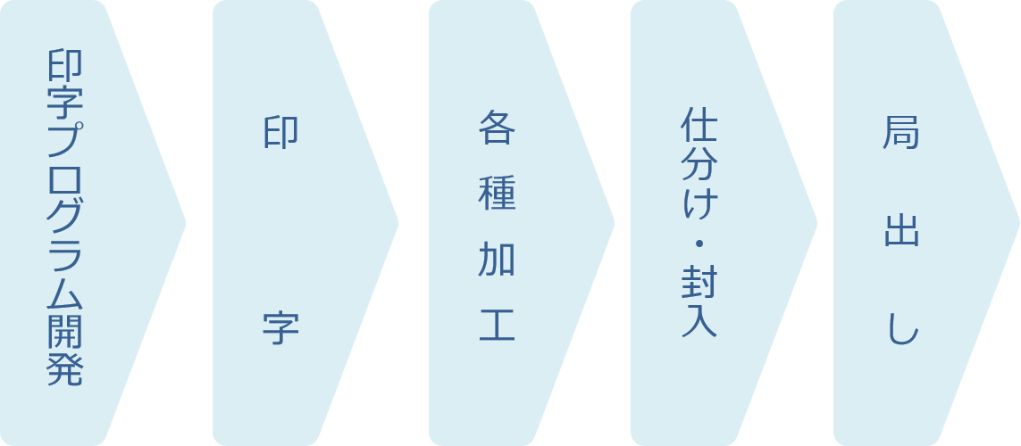 データプリントサービス
