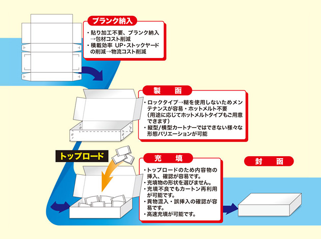画面：Commo-View EXE版
