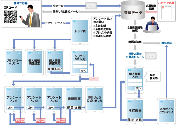 情報過多である現在において、必要な情報をわかりやすい形で伝えるニーズが高まっています。共同印刷は、「インフォグラフィック」の制作を通して、情報のわかりやすさを追求しています。