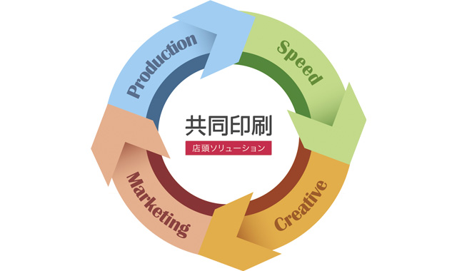 企業からの発信
