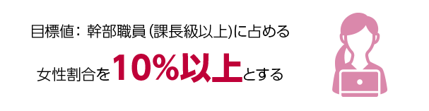 目標値：幹部職員（課長級以上）に占める女性割合を10％以上とする