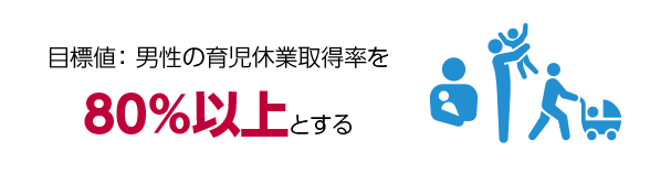 目標値：男性の育児休業取得率を80％以上とする