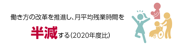 働き方の改革を推進し、月平均残業時間を半減する（2020年度比）