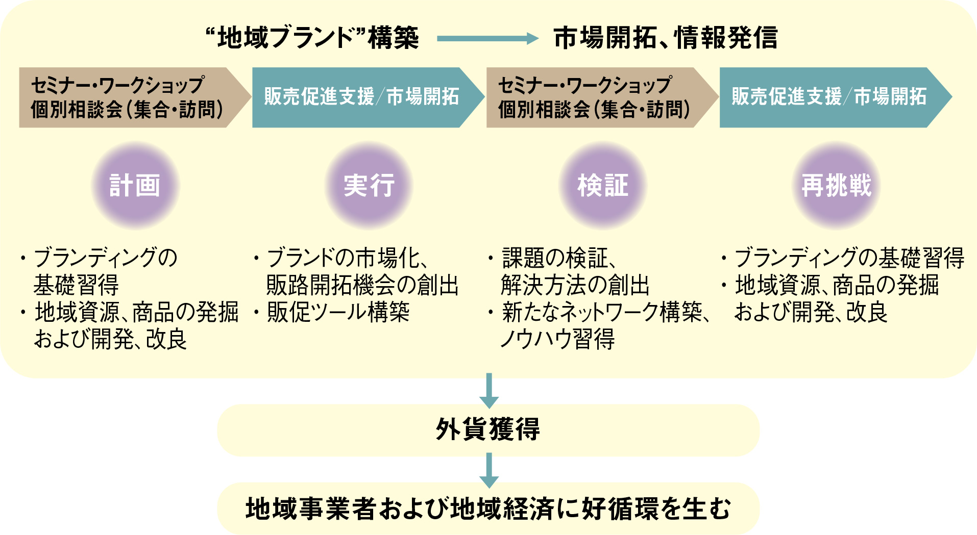 事業全体像のイメージ