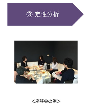 3_定性分析