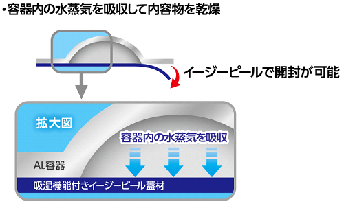 img_20190528_moisteasypeel02.png