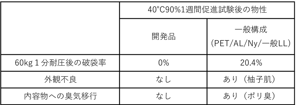 alcohol_pouch_data.jpg
