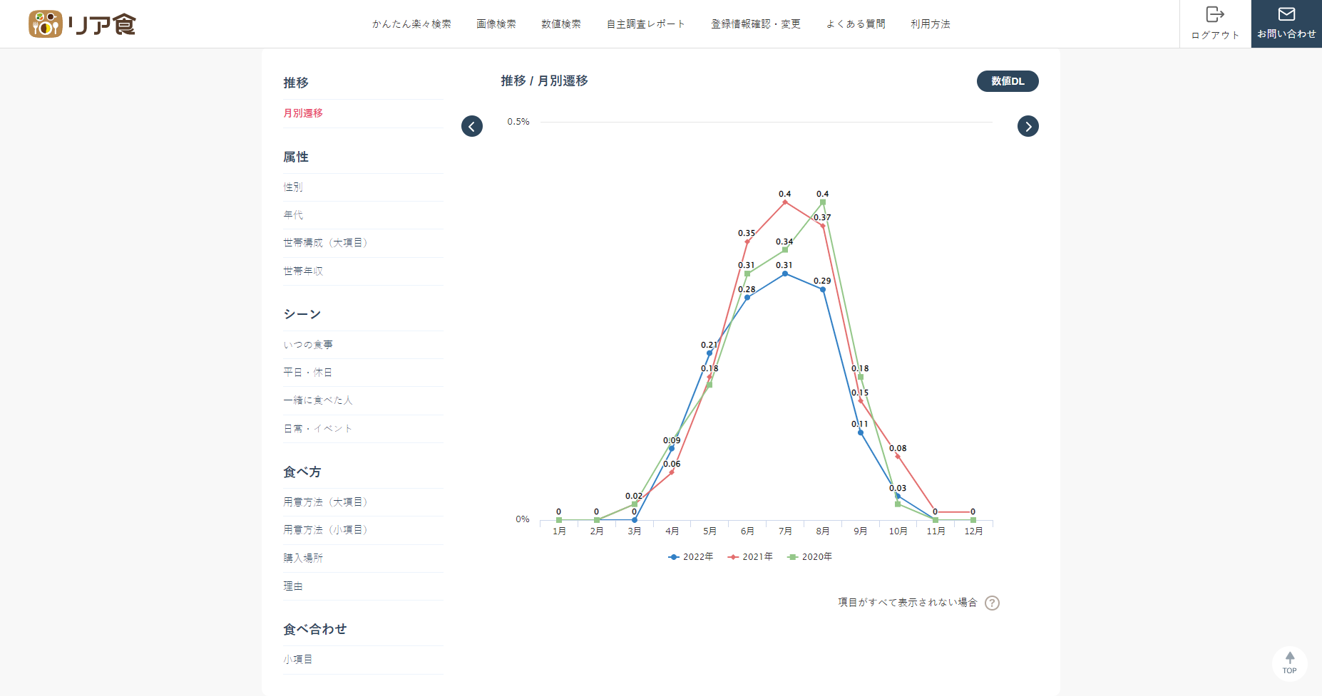 時系列推移.png
